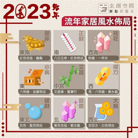 九宮格風水2023|兔年風水佈局｜陳定幫詳解2023癸卯年九宮飛星 